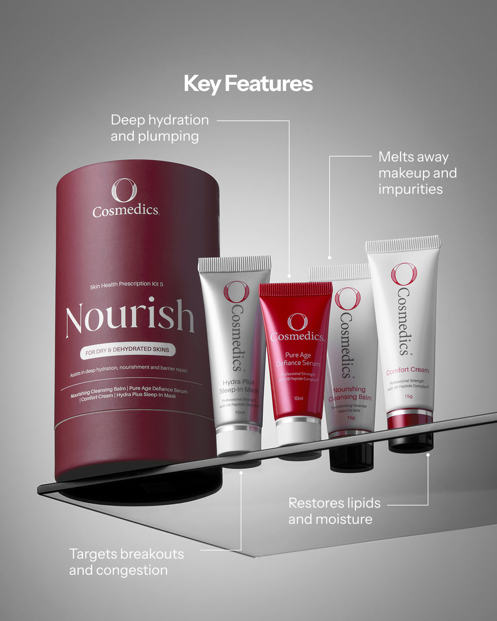 Skin Health Prescription Kit #5 Nourish