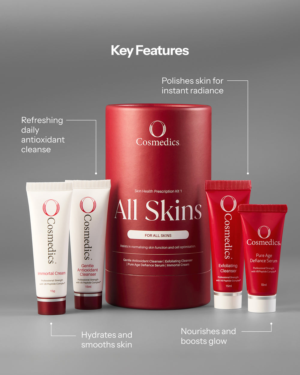 Skin Health Prescription Kit #1 All Skins